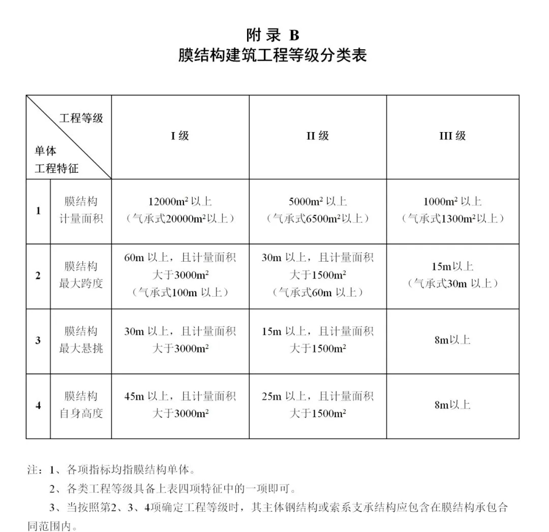 《膜結構企業(yè)能力等級評價標準》T/CSCS 055-2024，自2024年10月1日起實施。