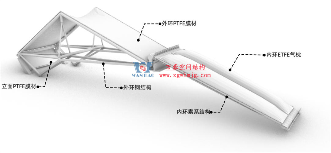 科技賦能品質(zhì)工程 | 萬(wàn)豪集團(tuán)攜手浙大團(tuán)隊(duì)圓滿完成無(wú)錫奧體中心膜結(jié)構(gòu)排水試驗(yàn)驗(yàn)收
