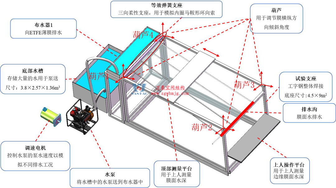 科技賦能品質(zhì)工程 | 萬(wàn)豪集團(tuán)攜手浙大團(tuán)隊(duì)圓滿完成無(wú)錫奧體中心膜結(jié)構(gòu)排水試驗(yàn)驗(yàn)收