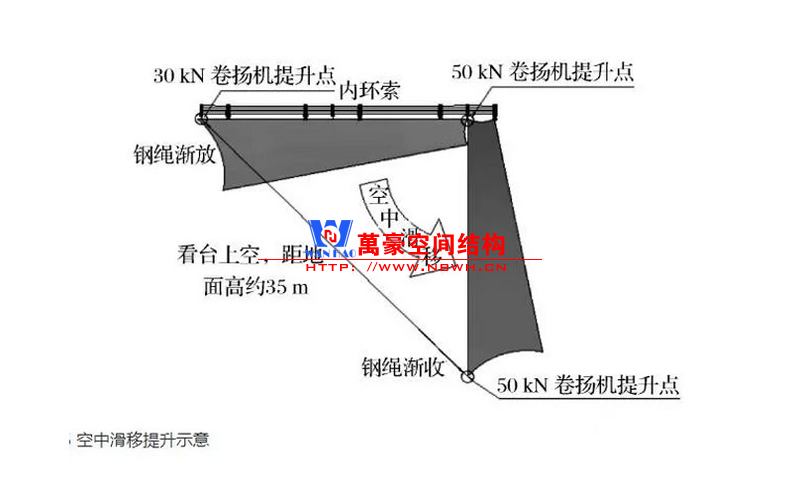 張拉膜結(jié)構